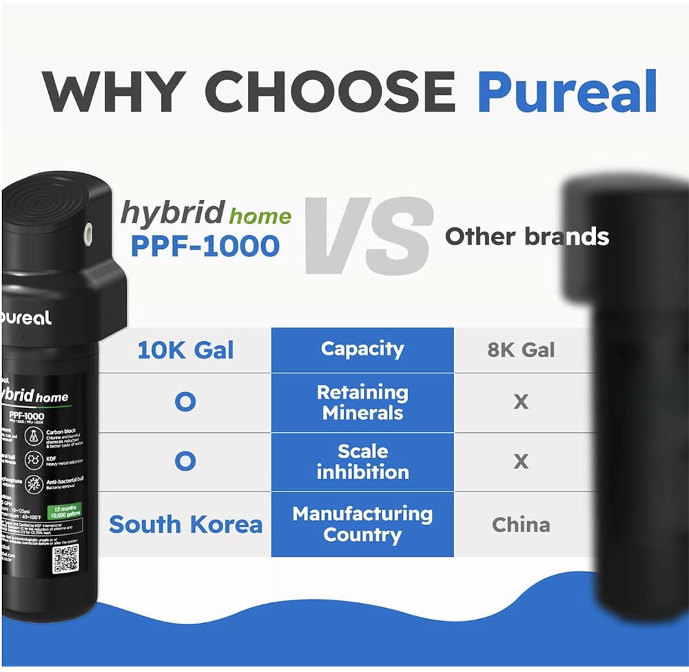 Pureal Hybrid Home PPU1000K Under Sink Water Filter System, 38,000 Litres, NSF 42 & 372, food preparation, cooking, drinking & showering