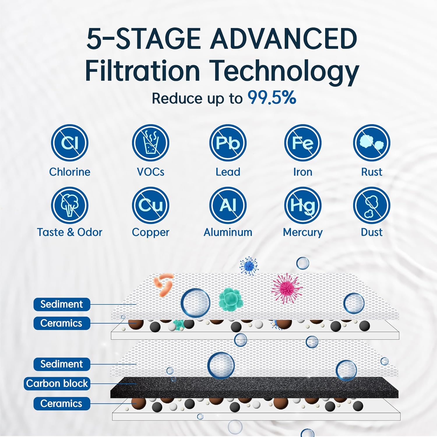 Pureal Hybrid Home PPU1020K Under Sink Water Filter System, 38,000 Litres, NSF 42 & 372, food preparation, cooking, drinking & showering