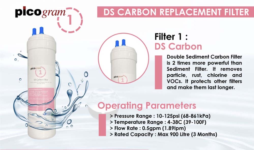 Korea picogram Ultra-Fine Water Filtration replacement cartridges for RH Booster Series, WHP-750, Hydroflux H-750