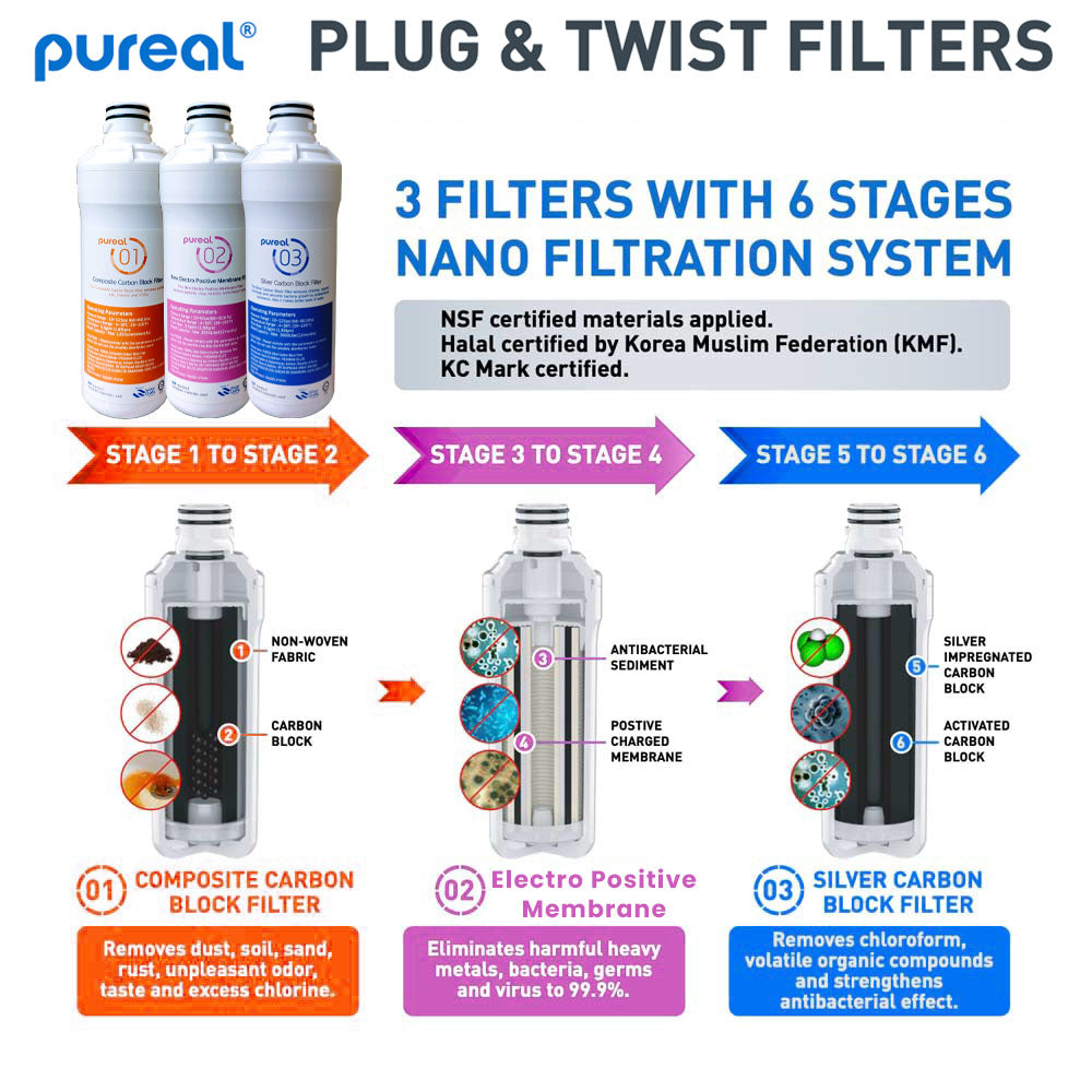 Pureal PPU200 UTS UnderSink Water Purifier *FREE additional 2PCs Filter 1