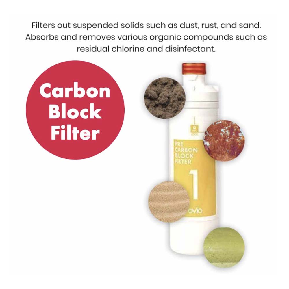 Korea Ovio Origin Korea Original Compatible filters OEM Tankless Water Purifier, PRE-CARBON