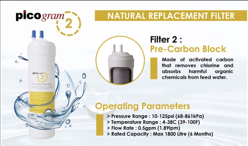 24cm or 29cm / 4PC Hydrogen-Rich set / Korea PIcogram Water Filter Cartridges