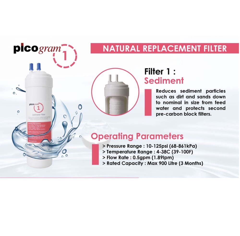 4PC / EP SET / Electro Positive Membrane Filtration, Nano Technology, removing viruses & heavy metals, Compatible all Water Dispenser