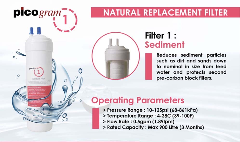 24cm or 29cm / 4PC Hydrogen-Rich set / Korea PIcogram Water Filter Cartridges