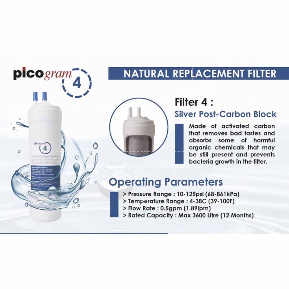 4PC / EP SET / Electro Positive Membrane Filtration, Nano Technology, removing viruses & heavy metals, Compatible all Water Dispenser
