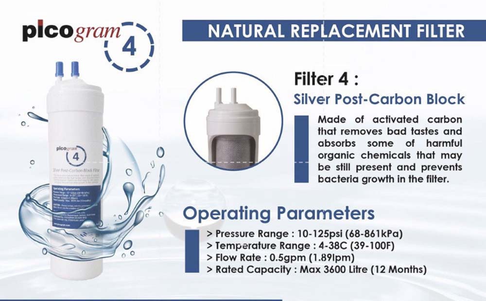 24cm or 29cm / 4PC Hydrogen-Rich set / Korea PIcogram Water Filter Cartridges