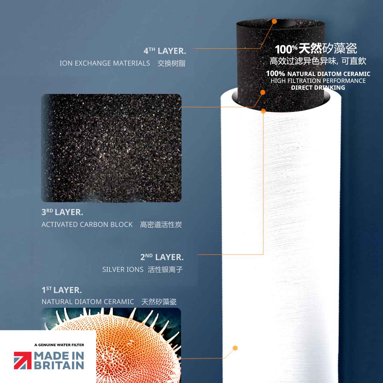 Doulton DCP2+KDF+BTU