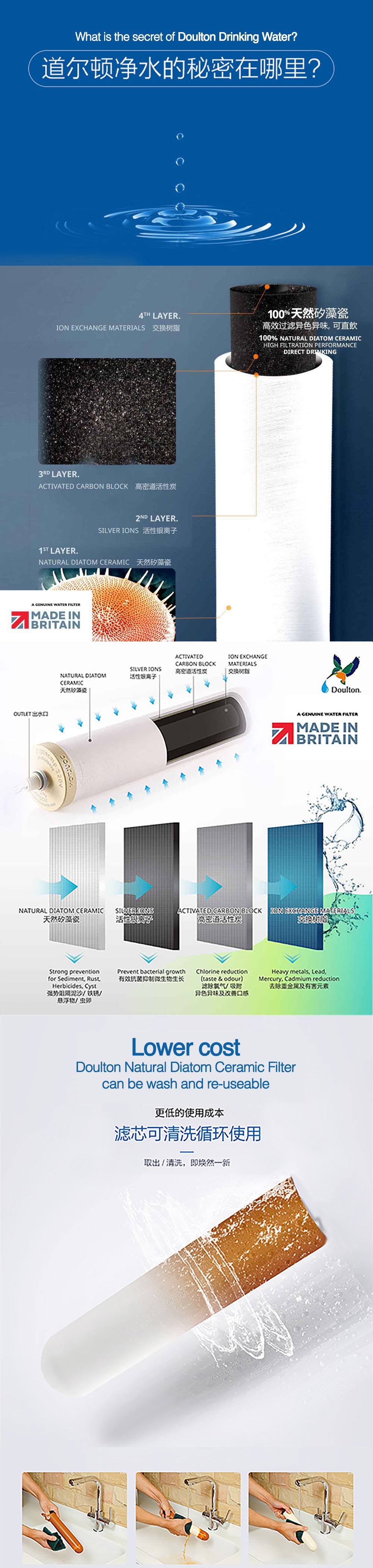 Doulton DCP2+KDF+BTU