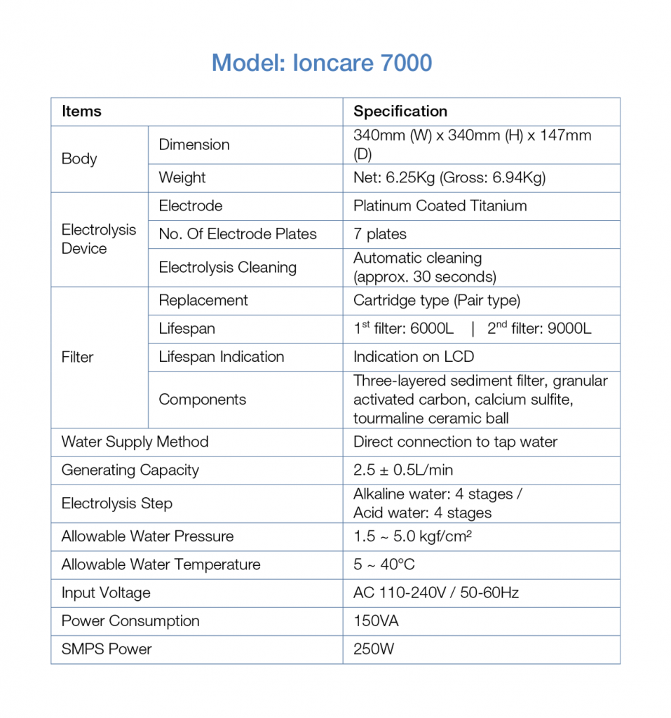 Luxury Ioncares 7000 Premium Alkaline Water Ionizer *White