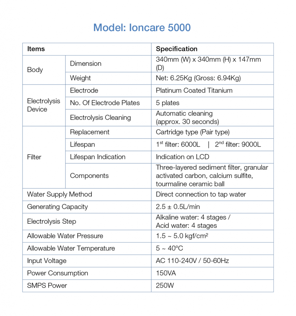 Luxury Ioncares 5000 Premium Alkaline Water Ionizer *Black