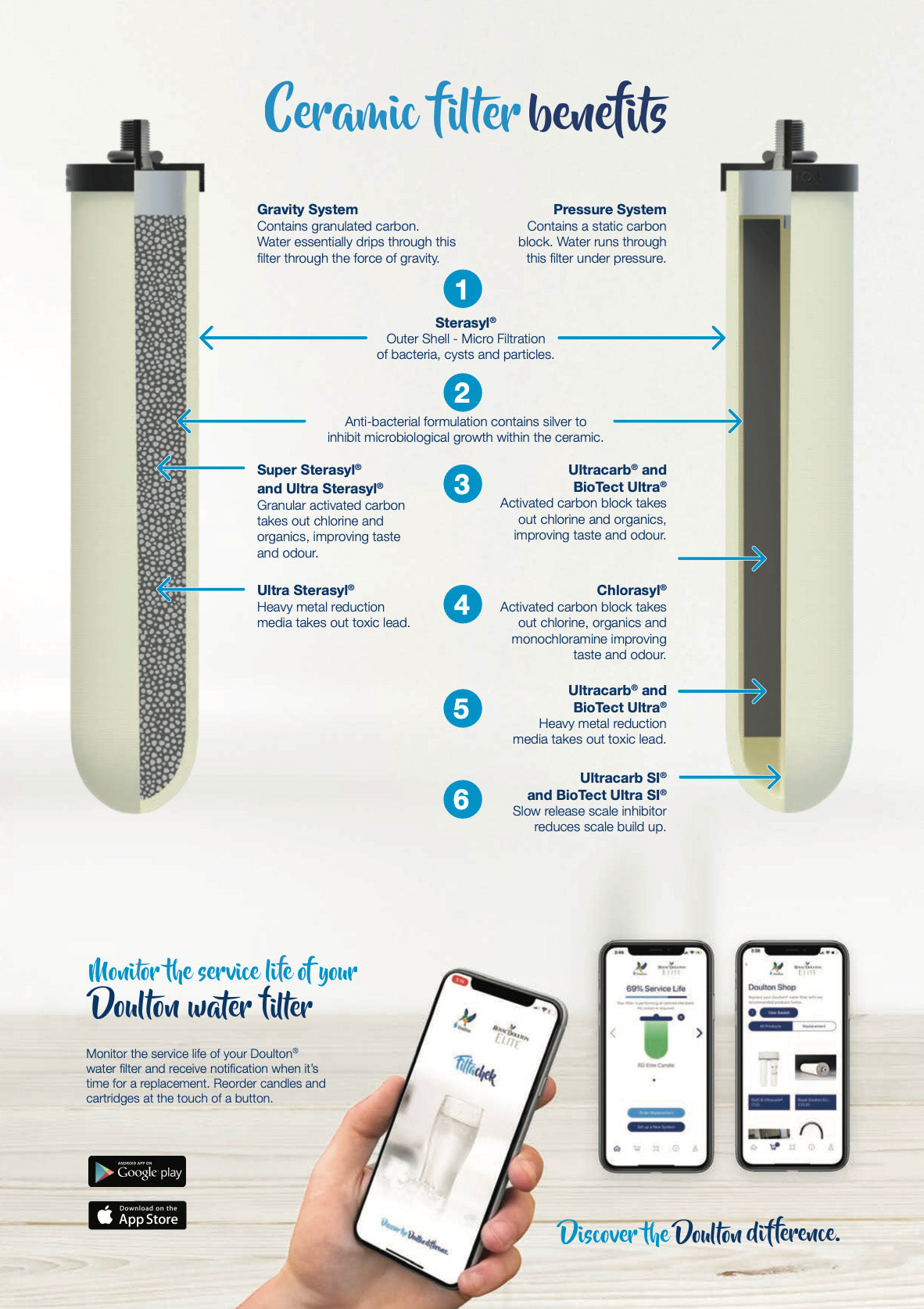 POE, Point of Entry Water Filters Water Purifier PP Sediment Filters