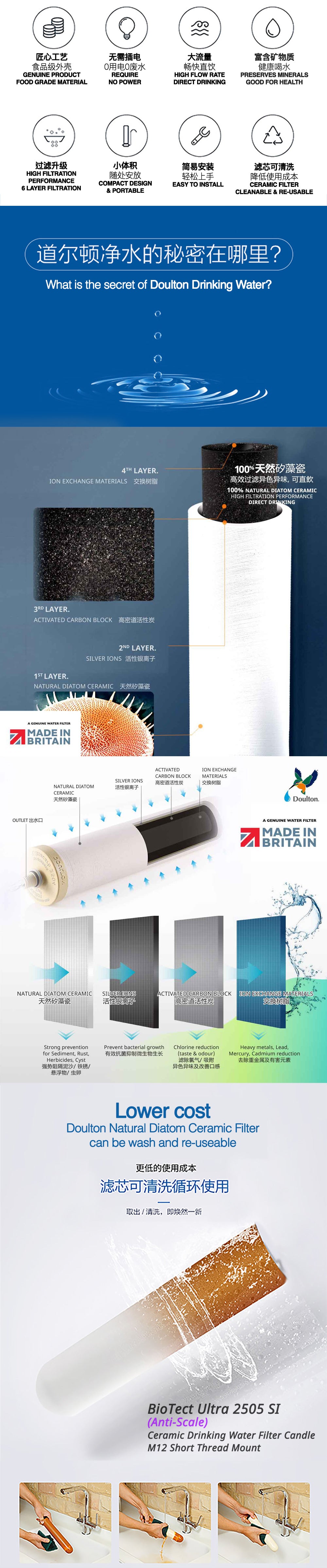 Doulton QT Ecofast+BTU SI