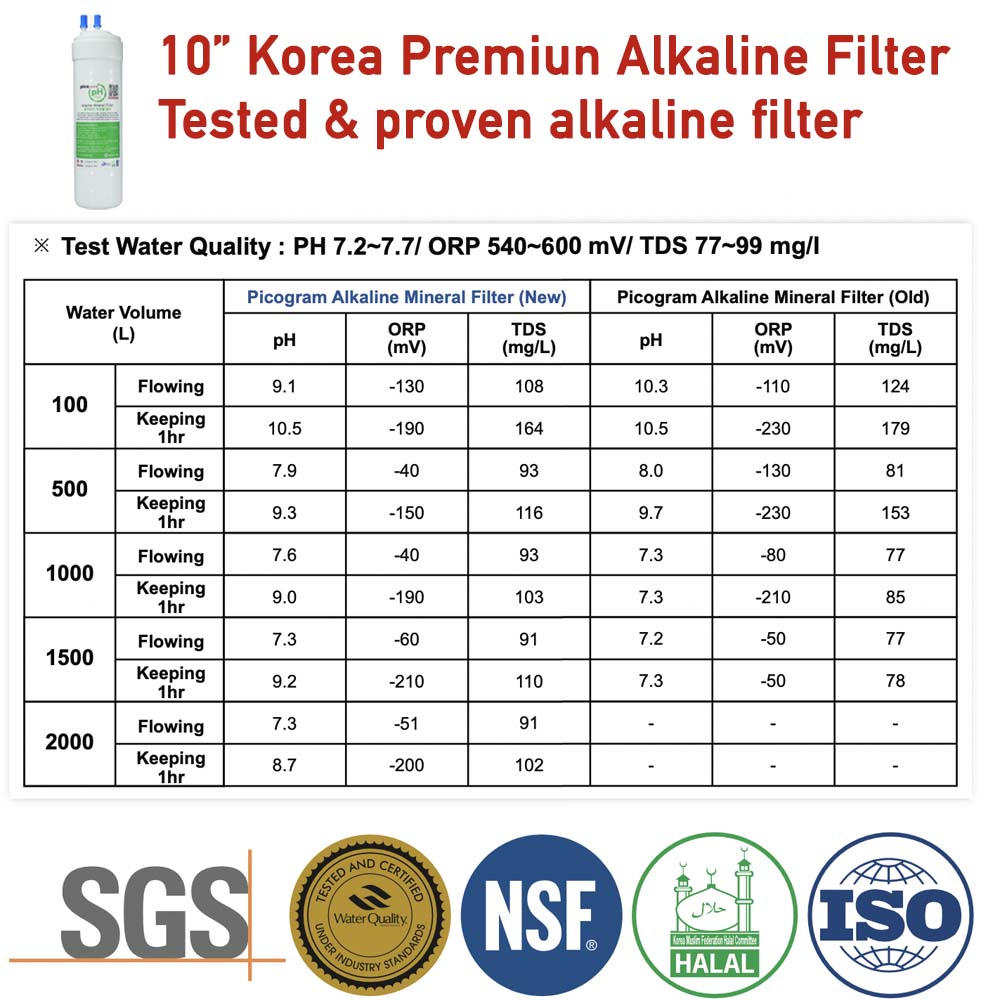 Korea 3 Filters Package, DS or Ultra-Fine Membrane, Alkaline Antioxidant Water Purifier replacement cartridges
