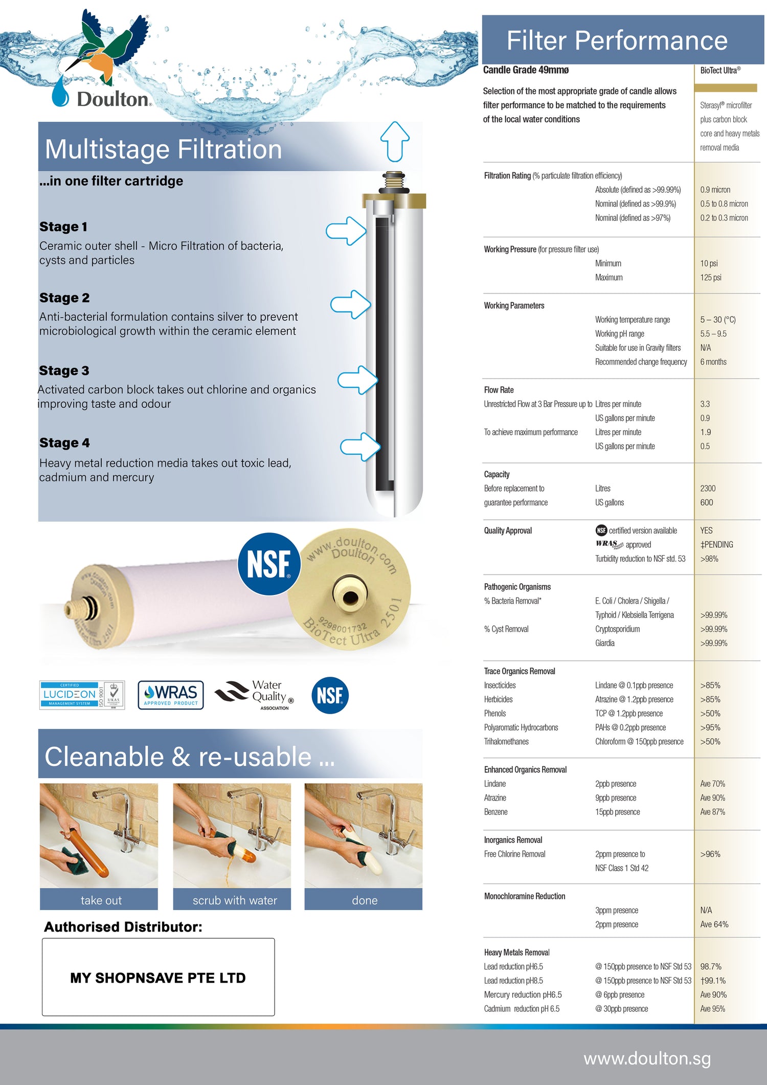 W9320020 DIS+BTU(NSF), (IN)Undercounter Drinking Water Purifier System