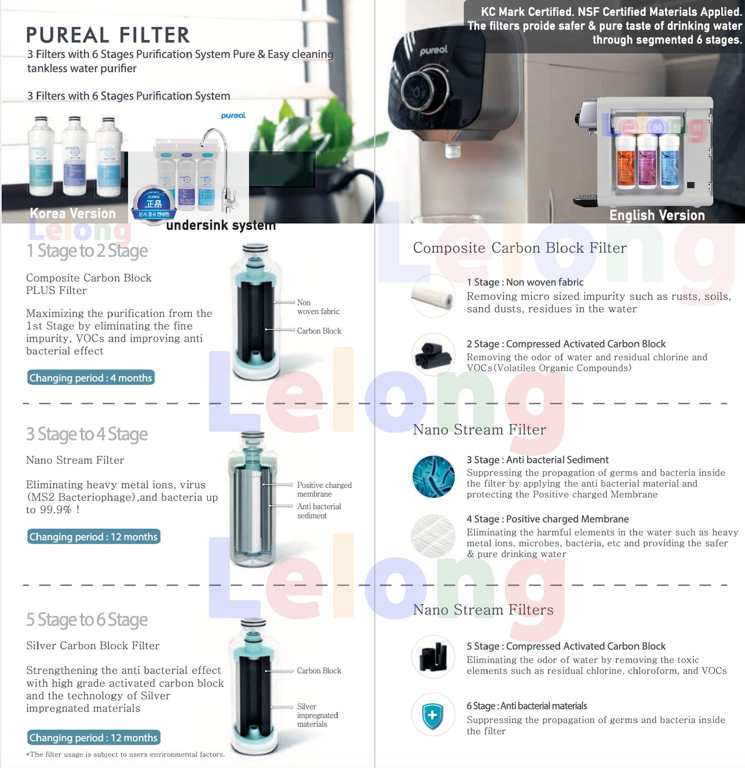 Replacement cartridges, Pureal PPA100, PPU200, PPH200, CounterTop Water Purifier