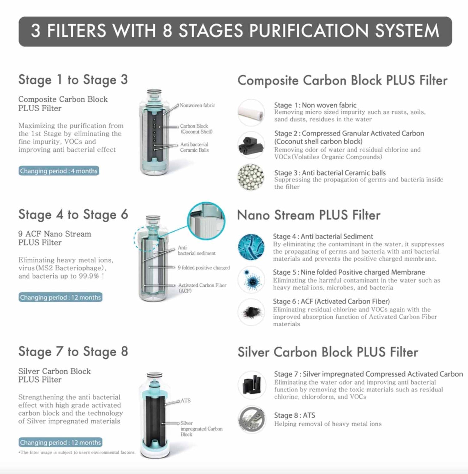 Pureal PPA300 replacement cartridges