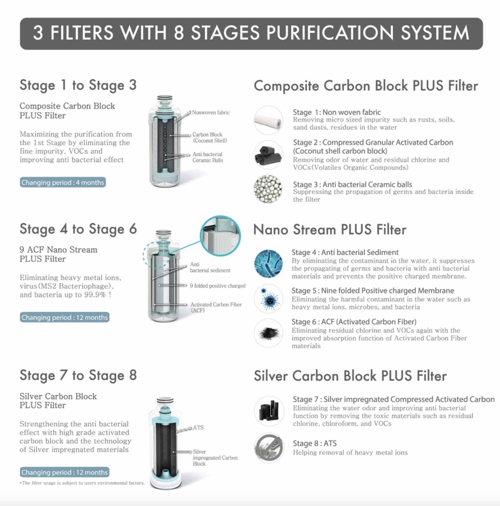 Pureal PPA300 replacement cartridges