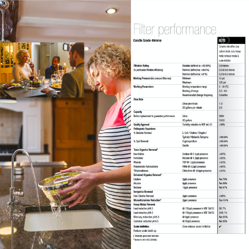 Royal Doulton Elite advanced premium drinking water purifier system, Optimized for significant reduction of fluoride in drinking water