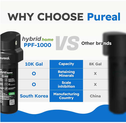 Pureal Hybrid Home PPU1000K Under Sink Water Filter System, 38,000 Litres, NSF 42 &amp; 372, food preparation, cooking, drinking &amp; showering