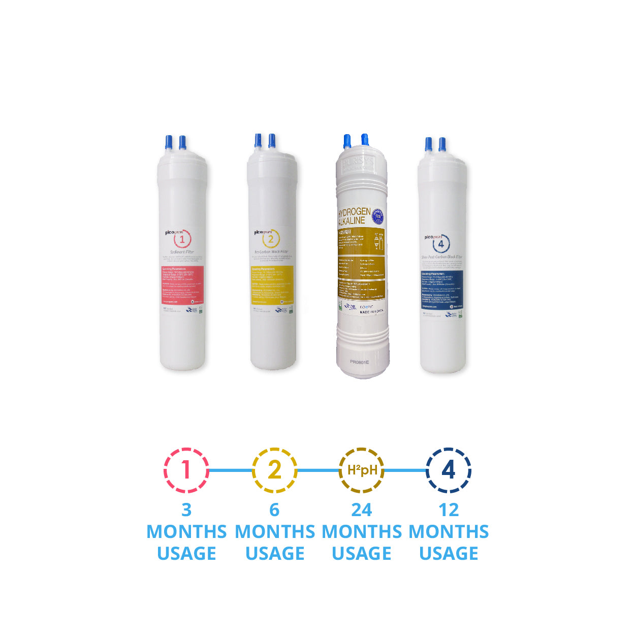 4PC Hydrogen-Rich set / Korea PIcogram Water Filter Cartridges