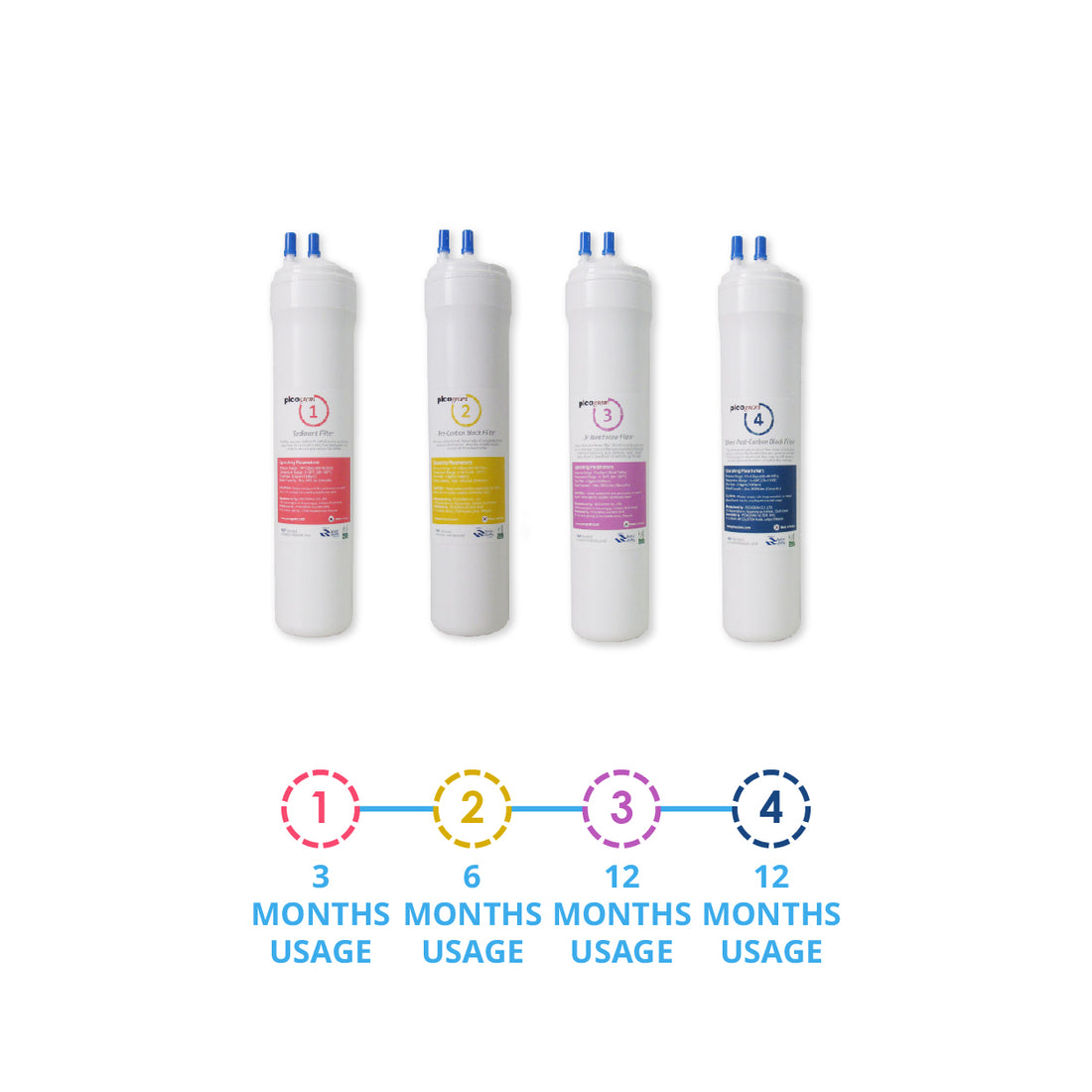 29cm / 4PC UF set / Korea Picogram Water Filter Cartridges