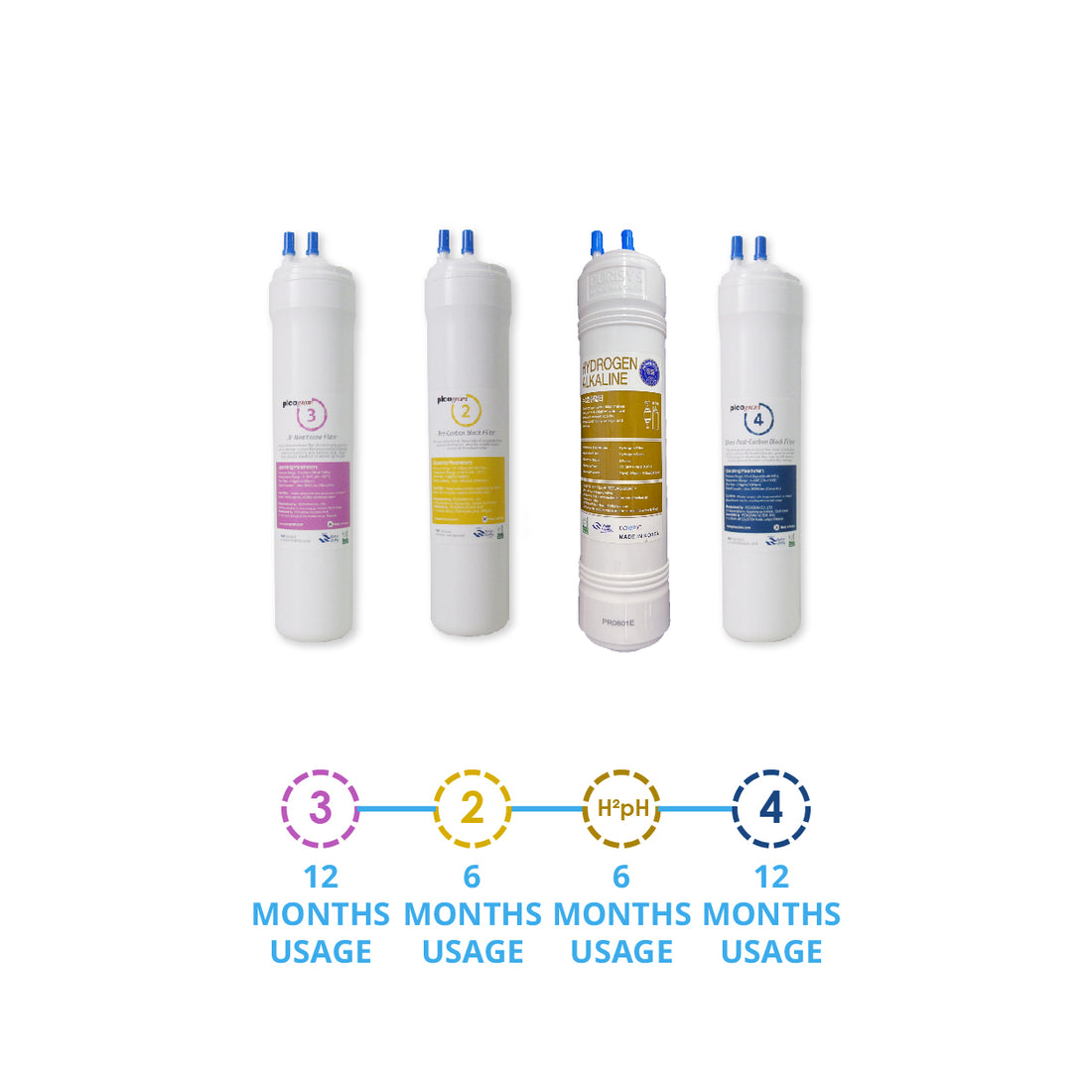29cm / 4PC UF+Hydrogen Filter set / Korea Picogram Water Filter Cartridges