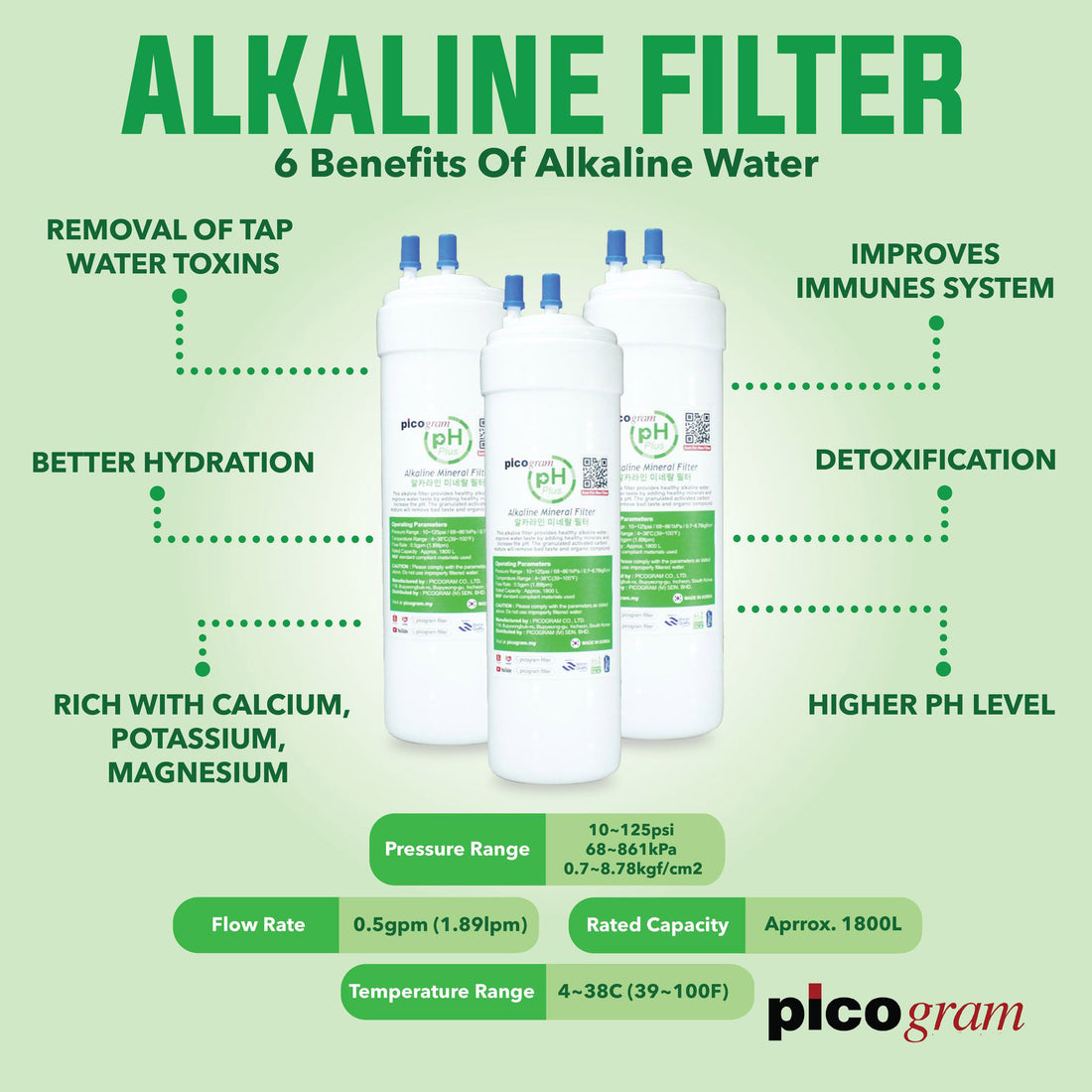 Picogram Premium Alkaline Mineral Water Purifier Filter 8.5 pH alkaline ORP Antioxidant Filter