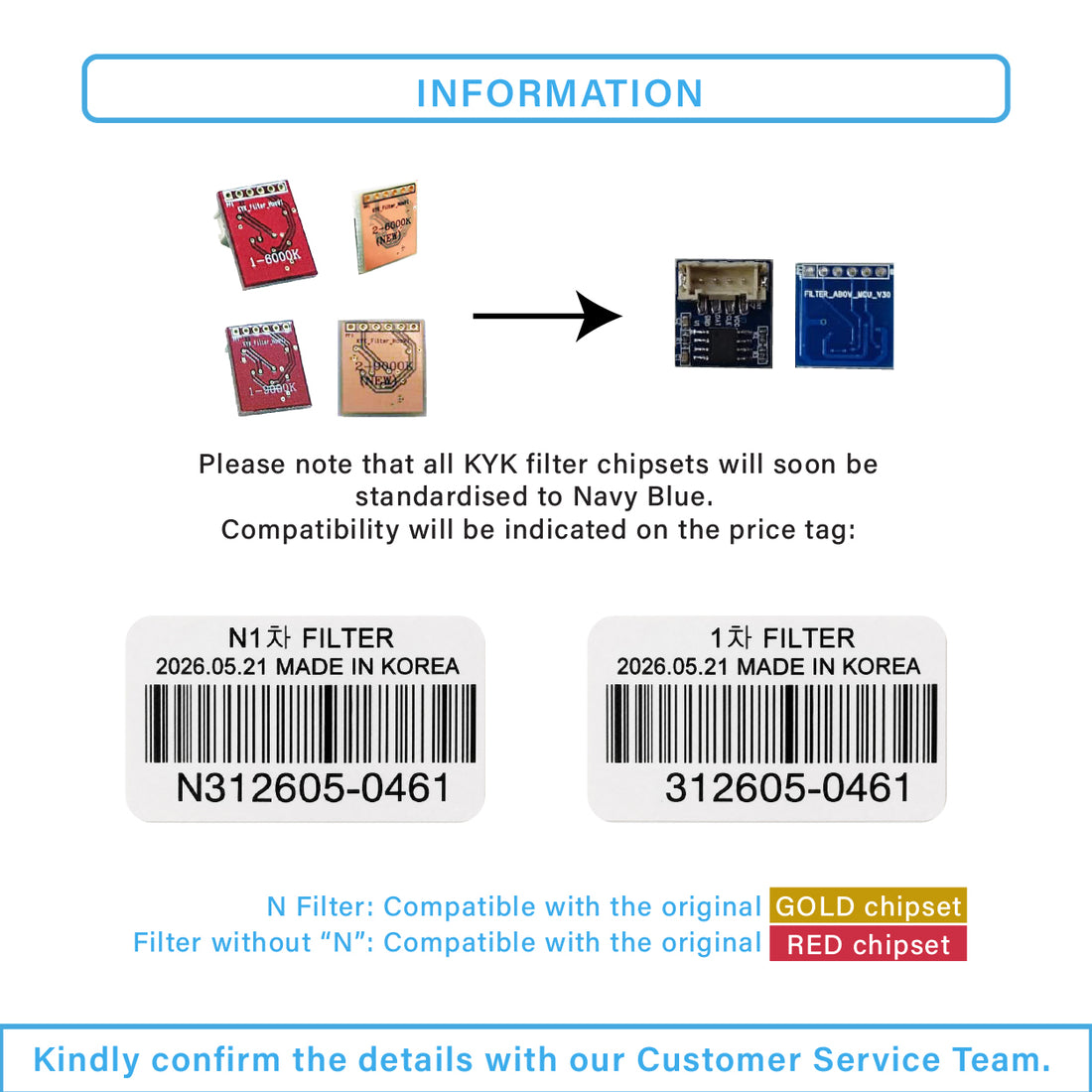 BUNDLE: KYK FILTER 1 &amp; 2, KYK ALKALINE IONIZER REPLACEMENT CARTRIDGE  FILTER N1 + N2, FILTER 1 + FILTER 2 [GOLD/Navy Blue Chipset 6000K + 9000K]
