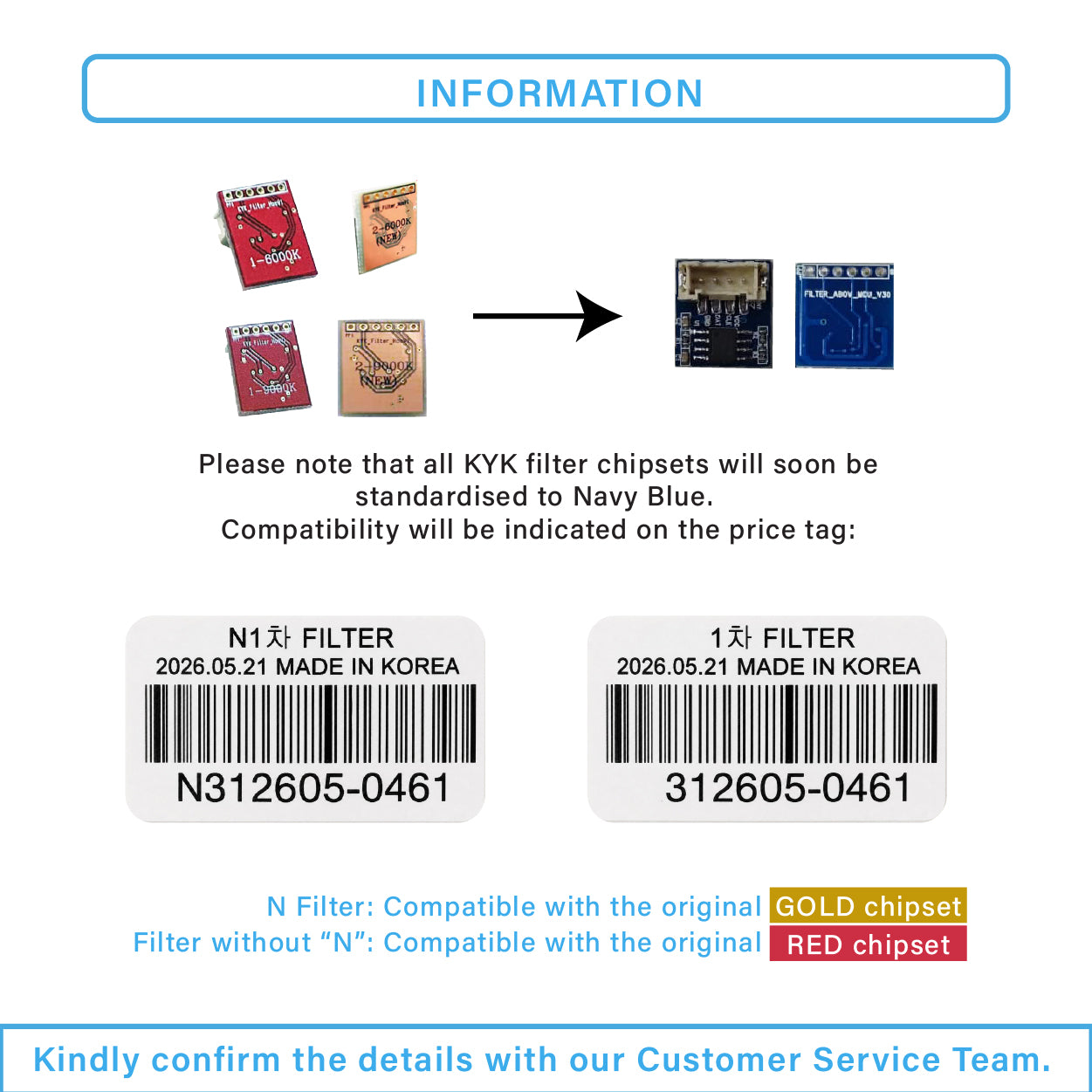 BUNDLE: KYK FILTER 1 &amp; 2, KYK ALKALINE IONIZER REPLACEMENT CARTRIDGE  FILTER N1 + N2, FILTER 1 + FILTER 2 [GOLD/Navy Blue Chipset 6000K + 9000K]