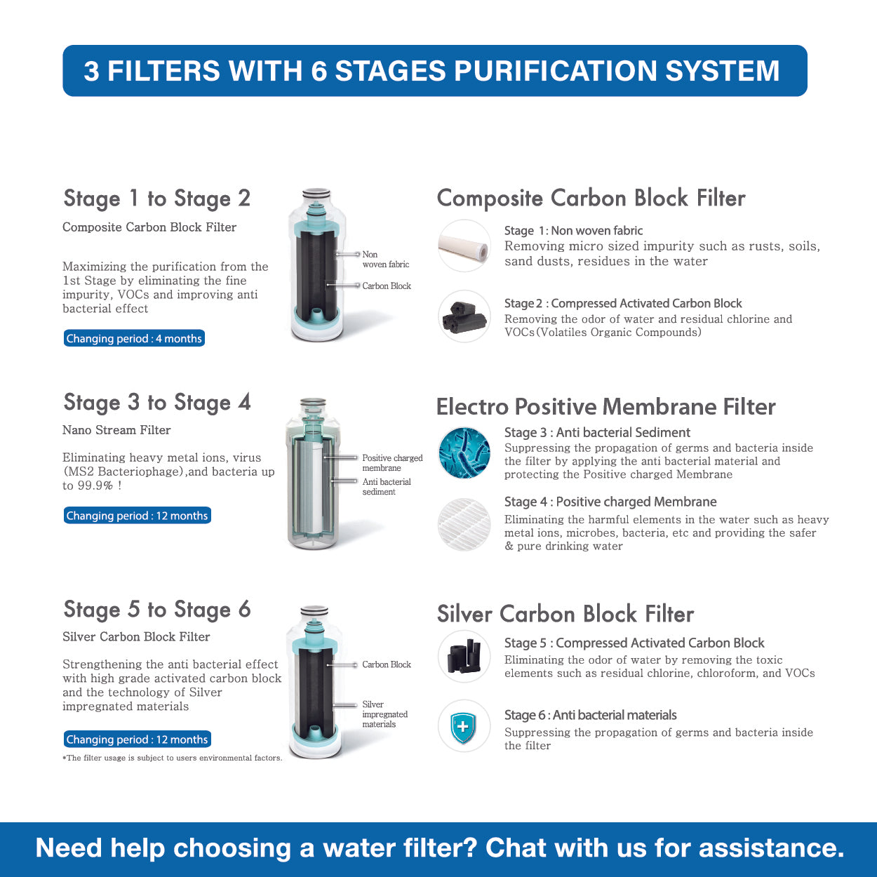 Pureal PPU200 UTS UnderSink Water Purifier *FREE additional 2PCs Filter 1