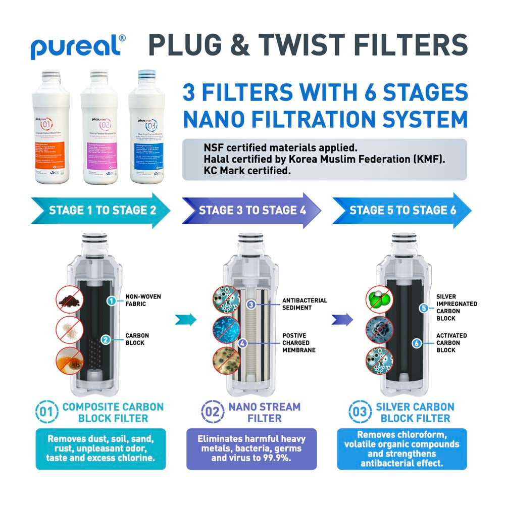 PREMIUM KOREA PUREAL PPA100 TANKLESS DRINKING WATER PURIFIER SYSTEM, POWER BY ELECTRO POSITIVE MEMBRANE WATER FILTRATION
