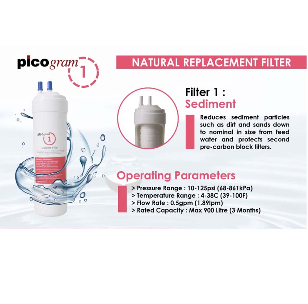 4PC / EP SET / Electro Positive Membrane Filtration, Nano Technology, removing viruses &amp; heavy metals, Compatible all Water Dispenser