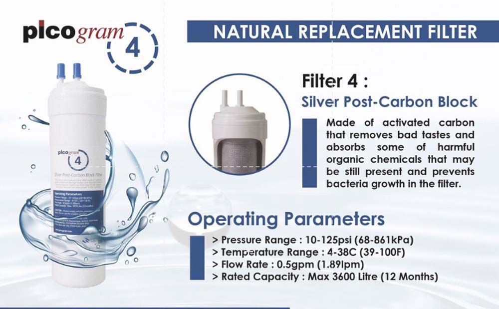 29cm / 4PC Basic Set / Korea Picogram Water Filter Cartridges