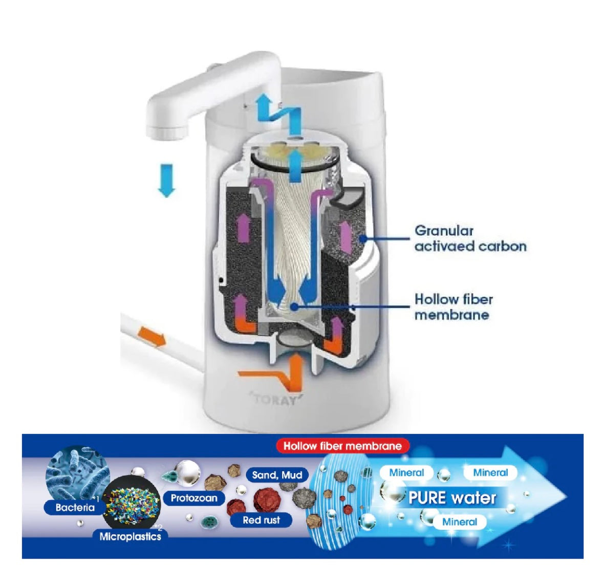 TORAYVINO SW9 ON-COUNTER-TOP WATER PURIFIER