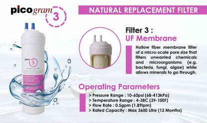 Replacement Cartridges, Compatible with Wells, Livgcare, ONXY Water Purifier