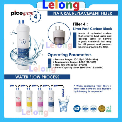 4PC UF Set , Korea Picogram Filters Cartridge for Korea Water Purifier, Coway, Cuckoo, Aox Tong Yang Magic Water Purifier Water Dispenser Water Filter