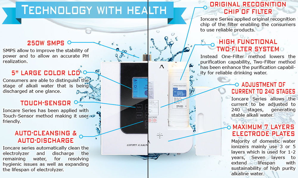 Luxury Ioncares 7000 Premium Alkaline Water Ionizer *White