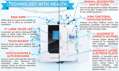 Luxury Ioncares 7000 Premium Alkaline Water Ionizer *White