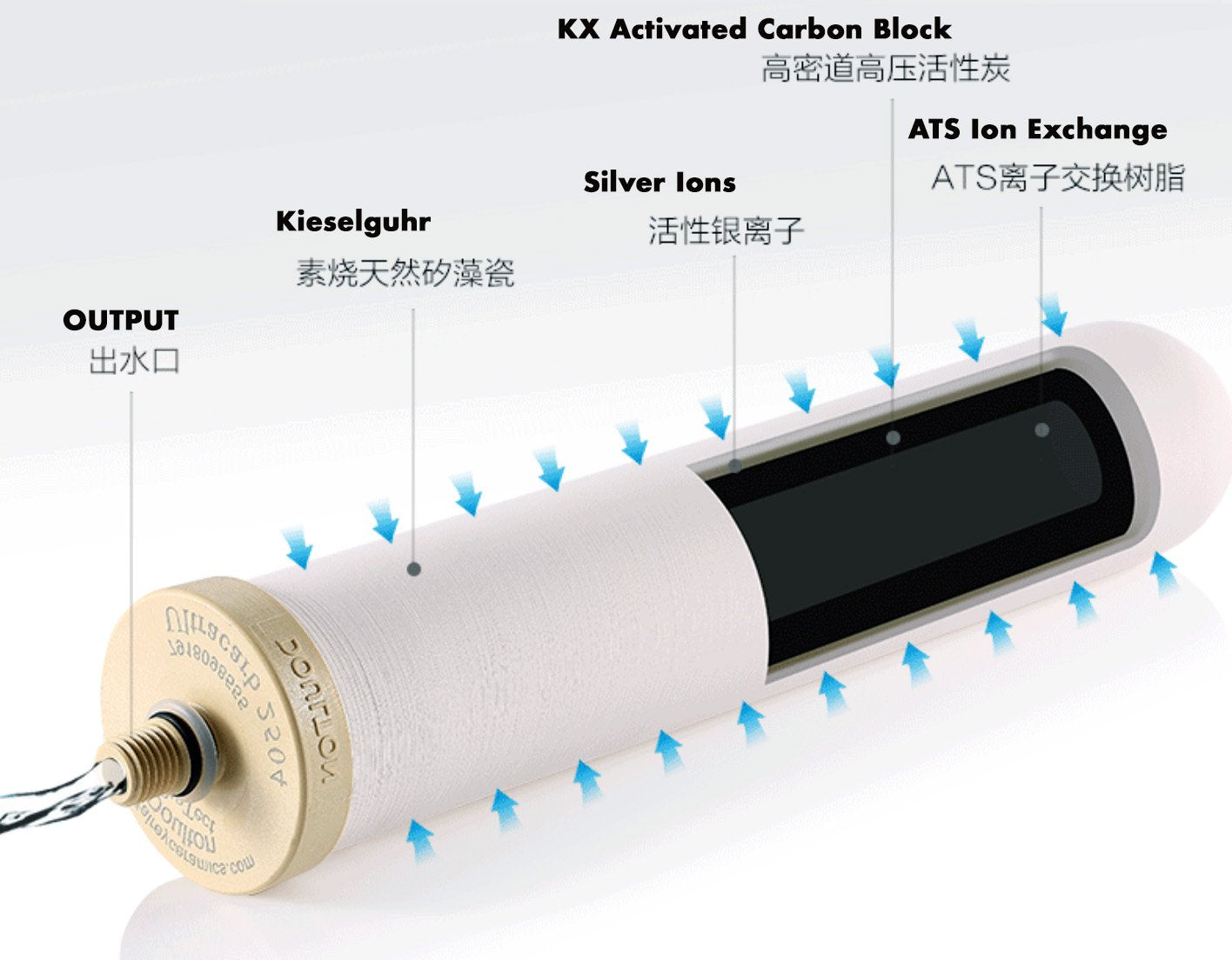 W9331215 DCS+BTU(NSF), (ON)Countertop Drinking Water Purifier System