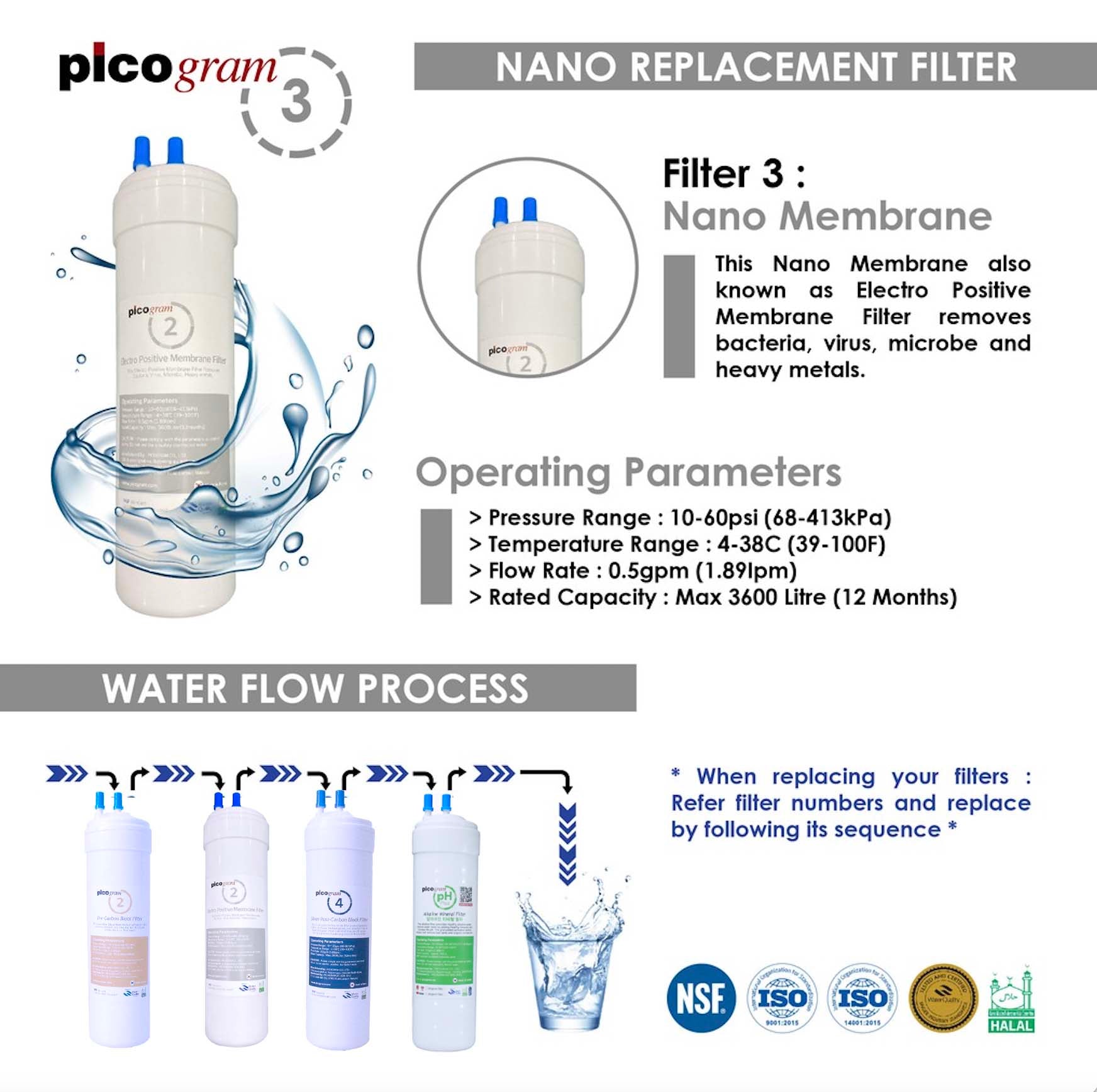 Korea Ultra-Fine Or Electro Positive Membrane, Alkaline Antioxidant Water Purifier replacement cartridges
