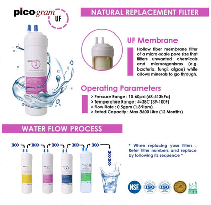 Korea Ultra-Fine Or Electro Positive Membrane, Alkaline Antioxidant Water Purifier replacement cartridges
