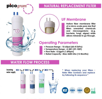 Korea 3 Filters Package, Ultra-Fine Or Electro Positive Membrane, Alkaline Antioxidant Water Purifier replacement cartridges