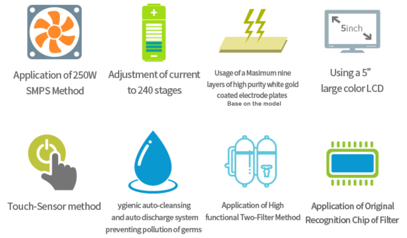 Luxury Ioncares 7000 Premium Alkaline Water Ionizer *White